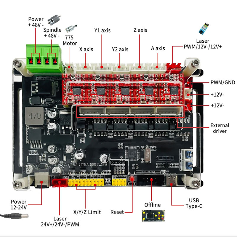 Contrôleur hors ligne GRBL 32b - Controller Grbl Board avis et prix