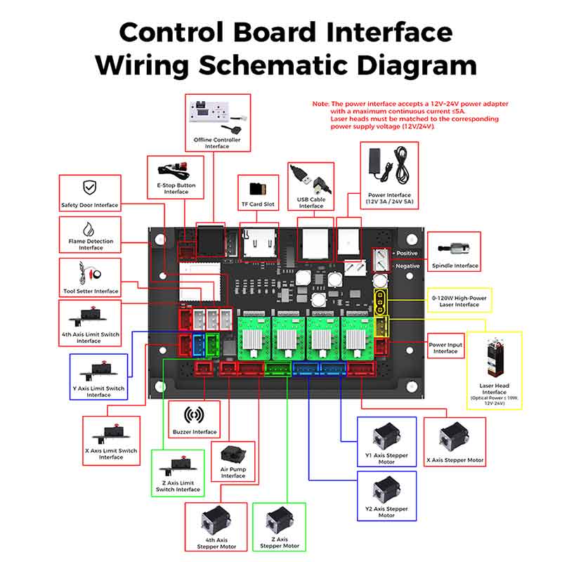 Outils de contrôle CNC, carte  - Controller Grbl Board avis et prix