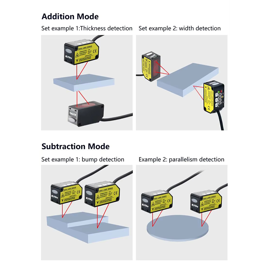 NOUVEAU 2026 Capteur de mesure - Industrial Laser Displacement Sensor avis et prix