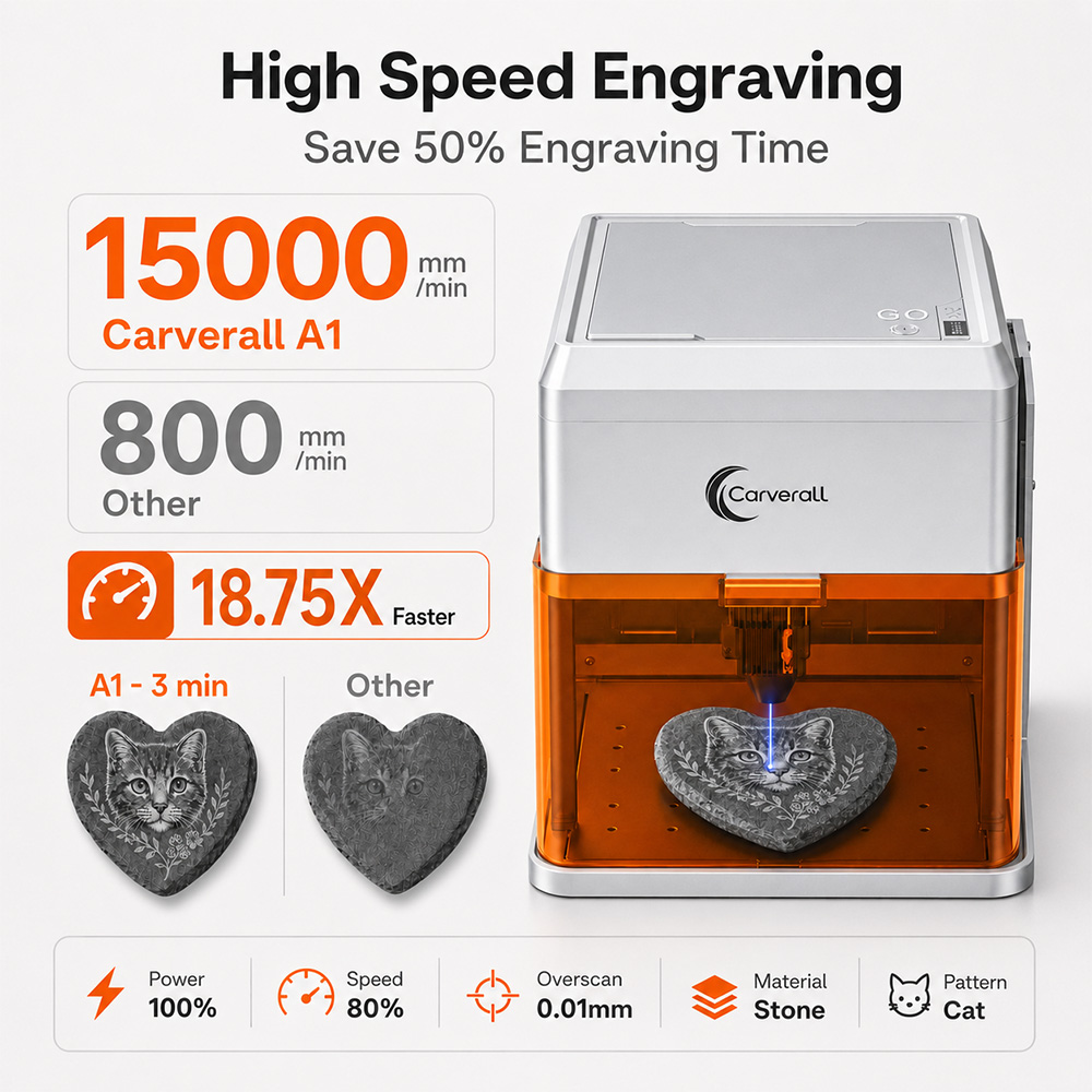 Graveur laser Carverall A1PRO  - Industrial Laser Cutting Machines avis et prix